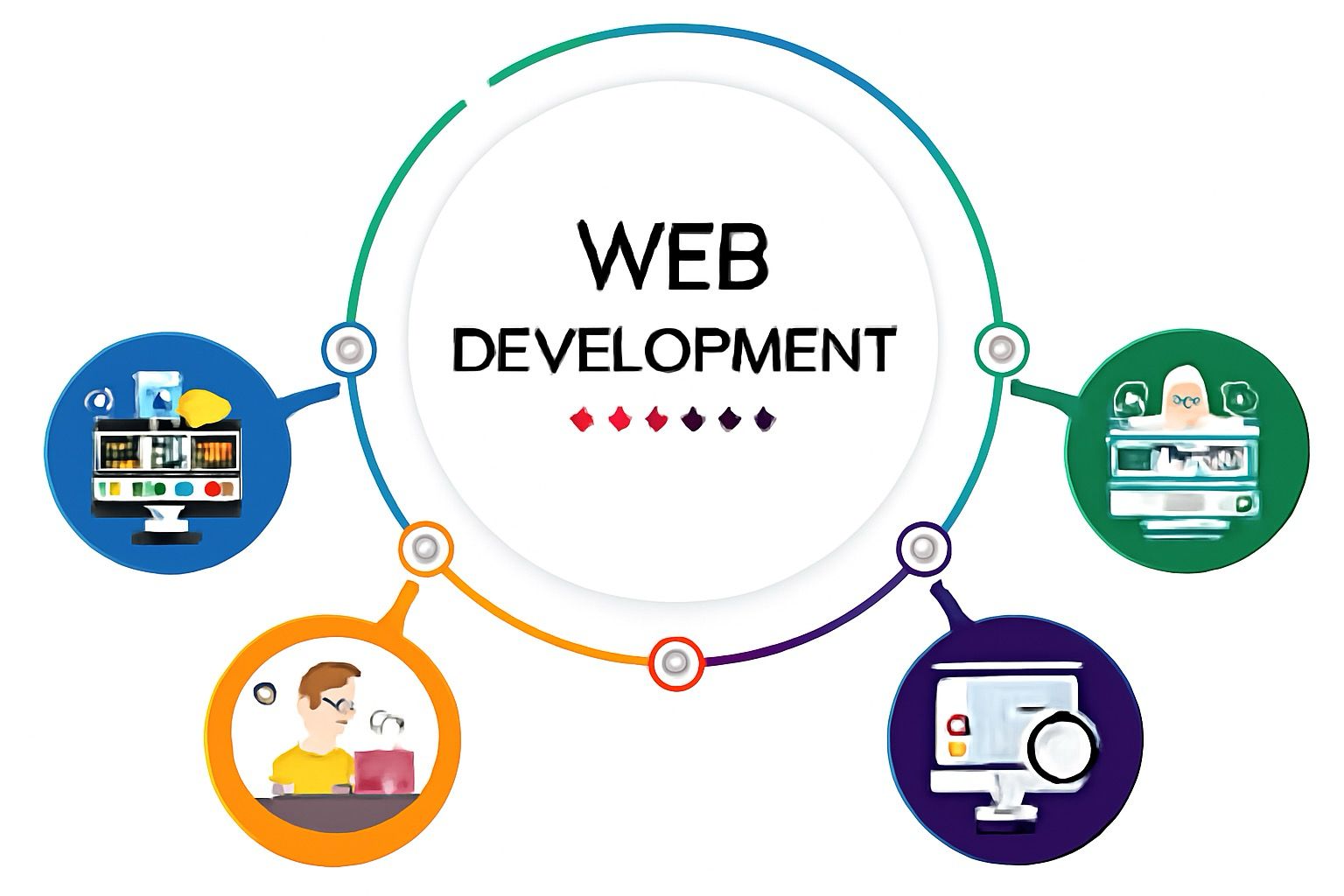 WEB DEVELOPMENT